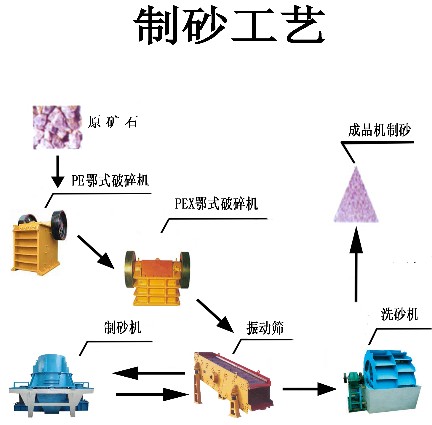 優(yōu)質(zhì)砂石生產(chǎn)線|環(huán)保砂石生產(chǎn)線|節(jié)能砂石生產(chǎn)線-鄭州海旭