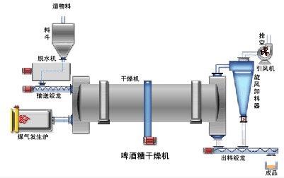 化工回轉窯安裝_ 化工回轉窯工藝流程