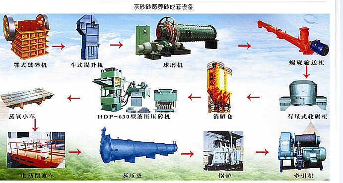 加氣灰砂磚設備|新型加氣灰砂磚|加氣灰砂磚作用|加氣灰砂磚分類