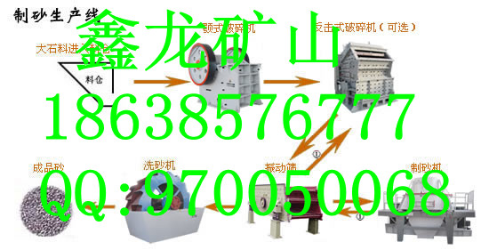 廣西欽州全套制砂線*全套石料線*全套破石線*全套碎石線S