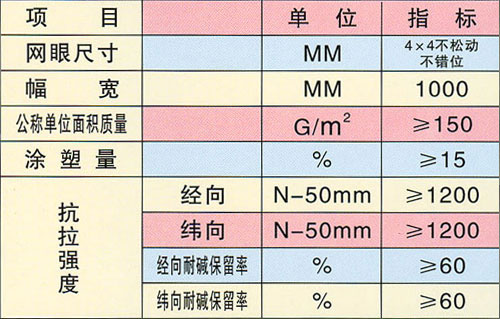 蘭州隔離劑|鴻洲建材|供應隔離劑