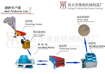 豫鼎機(jī)械詳細(xì)為您介紹砂石生產(chǎn)線的型號(hào)