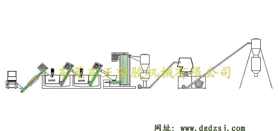 清洗機(jī),清洗設(shè)備,薄膜清洗設(shè)備東正機(jī)械直銷浙江江蘇湖南廣西福建