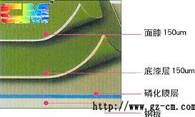 供應(yīng)煙臺PVDF|烘烤漆|烘烤型氟碳漆|PVDF烘烤型氟碳漆10