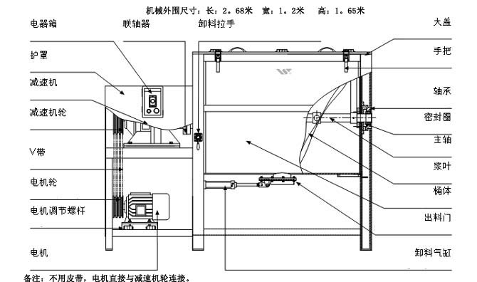 東正機械直銷深圳珠海浙江東莞廣州臥式混色機,不銹鋼加熱攪拌機