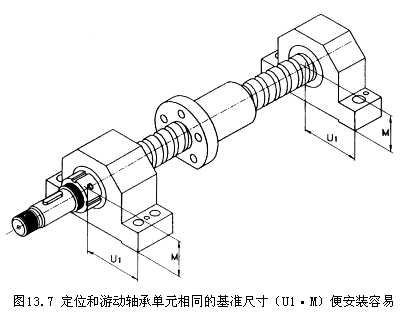 壓平機(jī)滾珠絲杠,配頁機(jī)滾珠絲杠,壓光機(jī)滾珠絲杠