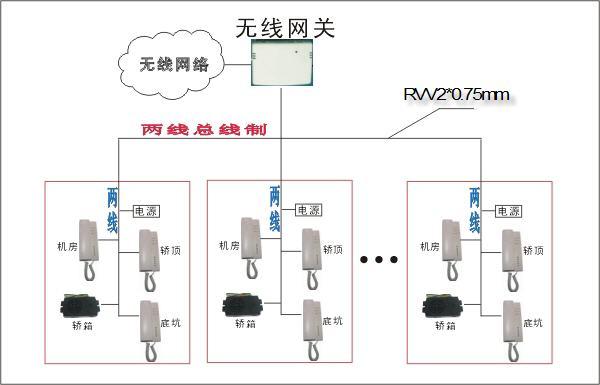 電梯無線對(duì)講系統(tǒng)煙臺(tái)海潤科技