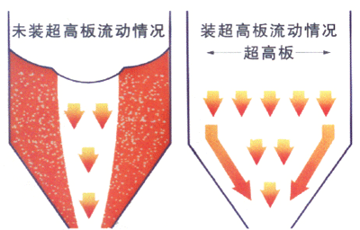 高耐磨煤倉(cāng)襯板 高耐磨料倉(cāng)襯板zzy的公司