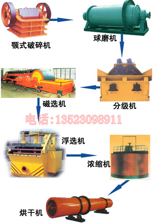 gjpz選礦設(shè)備 節(jié)能球磨機(jī) {gx}球磨機(jī) 磁選機(jī) 制砂機(jī) 振動(dòng)篩