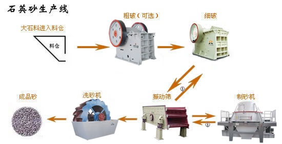 機(jī)制砂設(shè)備|機(jī)制砂生產(chǎn)線設(shè)備|機(jī)制砂生產(chǎn)線