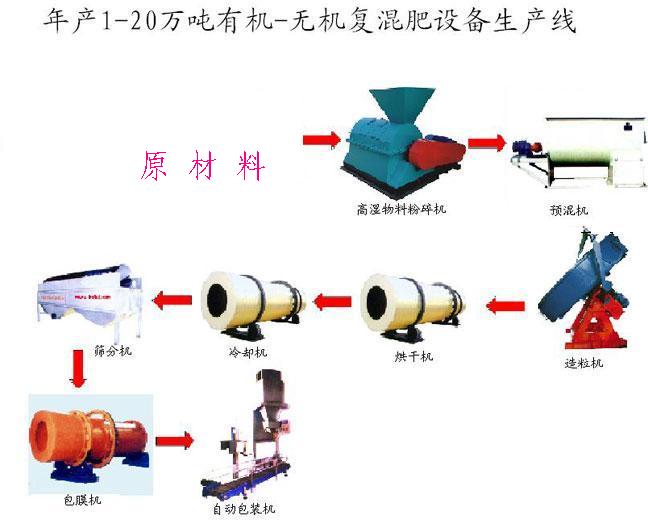 值得信赖供应有机肥加工生产线铭达机械