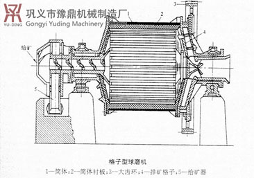 超細球磨機價格優(yōu)惠 理想的選擇-請認準豫鼎牌