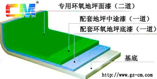 提供煙臺(tái)耐磨地坪漆|中山誠美涂料12