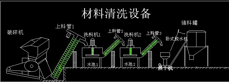 東正直銷全國(guó)廣西廣東山東PET清洗線,沉料清洗機(jī),科學(xué)浮料清洗機(jī)