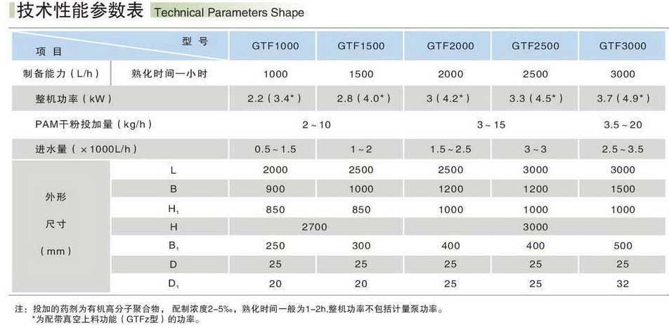 出售一體化溶解加藥裝置管道混合器1加藥設(shè)備