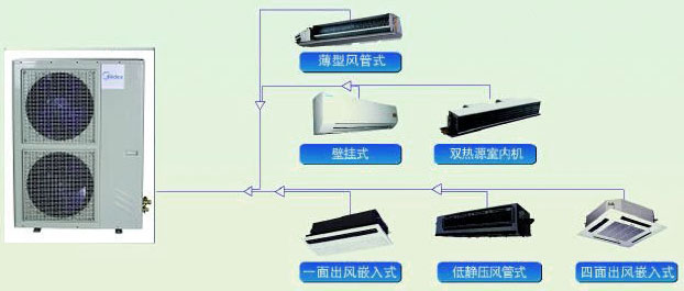 供應(yīng)宜昌美的薄型風(fēng)管空調(diào)