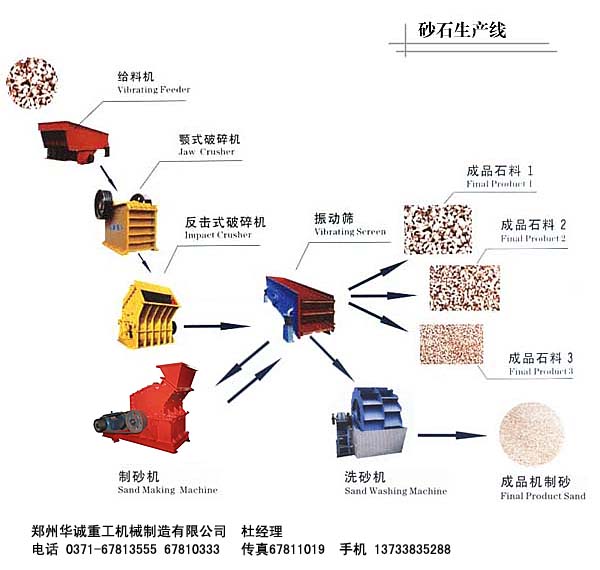 鄭州哪家玄武巖制砂生產線{zh0}、玄武巖制砂生產線銷售王、世界mp玄武巖制砂生產線、遠銷南非的玄武巖制砂生產線