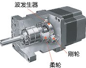 橋星公司供應(yīng)RZS減速機，RZS電爐專用蝸輪減速機