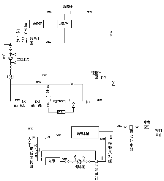 廣州美的空調(diào)，美的商用中央空調(diào)螺桿式冷水機(jī)組