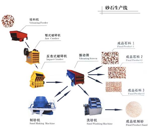 {gx}制砂機,中國制砂機網(wǎng),泰宏機械