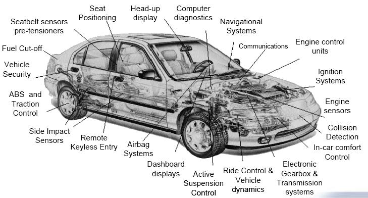 供應(yīng)汽車模塊功能測試系,ECU ABS RKE Airbag TPMS模塊 隆瑪