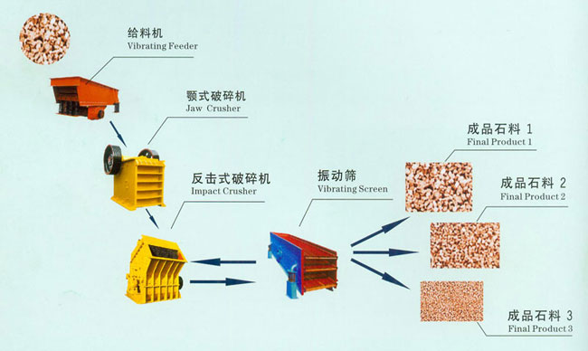 供應礦山尾礦制沙機|建筑筑路制砂機|制砂機生產(chǎn)廠家