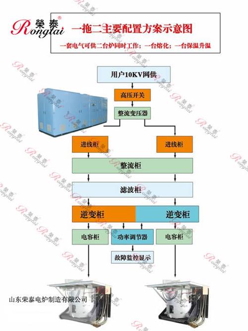 荣泰高品质低价格潍坊一拖二中频电炉,，中频炉，山东中频电炉，熔炼炉，中频电炉，山东潍坊电炉，山东潍坊中频电源