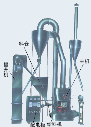 鄭州豫華復(fù)合玻璃破碎機(jī)|復(fù)合式玻璃破碎機(jī)|13663852715|復(fù)合式破碎機(jī)