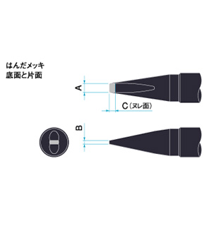 供應(yīng)日本P2D-R UNIX烙鐵頭，P3D-R烙鐵頭