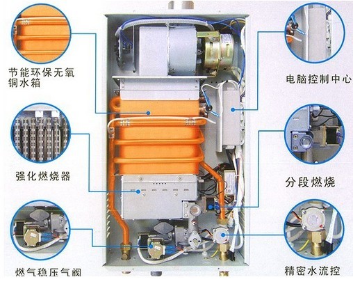 深圳奇田熱水器維修,布吉奇田熱水器維修公司