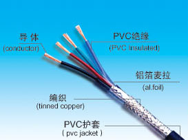 贛州屏蔽電源線RVVP,江西屏蔽電源線RVV,屏蔽線RVVP