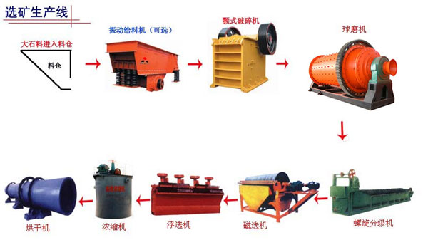 廠家推薦產(chǎn)品溢流型球磨機(jī)鐵粉球磨機(jī)/建文