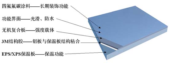 供應全國保溫裝飾一體板、全國保溫裝飾一體板