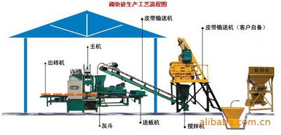 創(chuàng)新煤氣發(fā)生爐