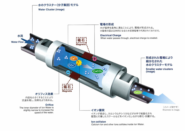 供應(yīng)MCS-20強(qiáng)磁除垢器，日本NT強(qiáng)磁磁化器