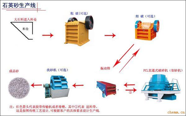 石英砂生產(chǎn)線新品火爆上市、石英砂生產(chǎn)線戰(zhàn)斗機(jī)、石英砂生產(chǎn)線zg、石英砂生產(chǎn)線選購(gòu)