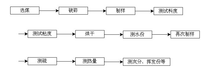 中科煤炭設備公司專業生產煤炭化驗設備中科生產經銷煤炭化驗設備|馬弗爐|測量儀|煤質分析儀器