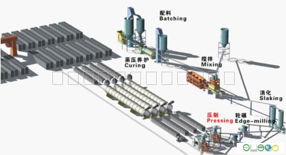 供應供應【河南吉宏】加氣磚成套設備｜加氣磚成套設備廠家｜加氣磚成套設備價格|吉宏專業(yè)生產(chǎn)加氣磚設備