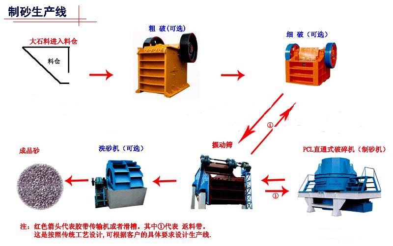 錘式破碎機(jī){sx} 鄭州大華|中碎破碎機(jī)|耐磨破碎機(jī)