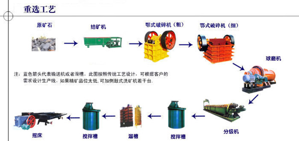 蒸壓粉煤灰加氣塊設(shè)備報(bào)價(jià)，砂加氣混凝土工藝流程【jp重工】