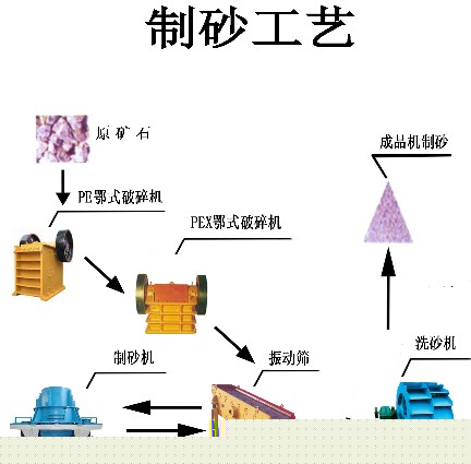 砂石生產(chǎn)線安裝|砂石生產(chǎn)線維護|砂石生產(chǎn)線介紹|砂石生產(chǎn)線優(yōu)勢
