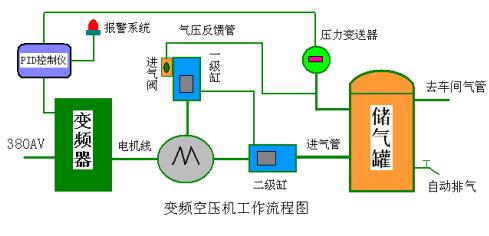 全國銷售恒壓供水方案,恒壓供水控制,恒壓供水參數(shù),供水控制系統(tǒng)北京 新疆 烏魯木齊