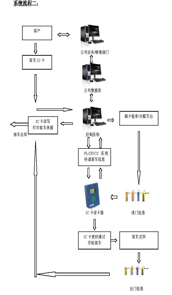 旭永實(shí)業(yè)供應(yīng)XY5000危險(xiǎn)化工工藝控制系統(tǒng)                                                   