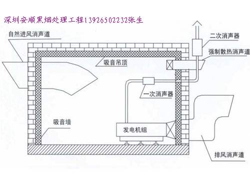 供應(yīng)深圳專業(yè)廚房油煙處理，承接珠三角白鐵工程13926502232