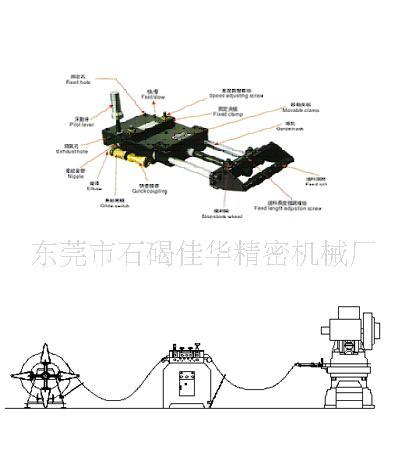 滾輪送料器，重型材料架，