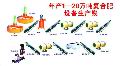 值得信賴質(zhì)量可靠 買經(jīng)濟(jì)實(shí)惠轉(zhuǎn)筒干燥機(jī)就到 銘達(dá)機(jī)械銘達(dá)機(jī)械