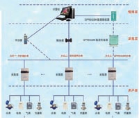 福州山科中天|福建山科中天DFBS-XD|福州DFKS-XD集中式智能電表