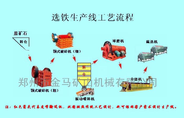 金馬機(jī)械供應(yīng)破碎設(shè)備DPC單段細(xì)碎機(jī)