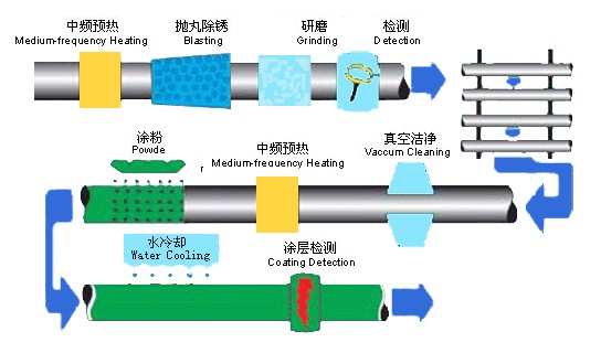 供應(yīng)鋼套鋼保溫鋼管（內(nèi)襯硅酸鈣保溫鋼管）