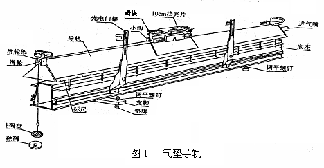 35導軌，45導軌，55導軌，